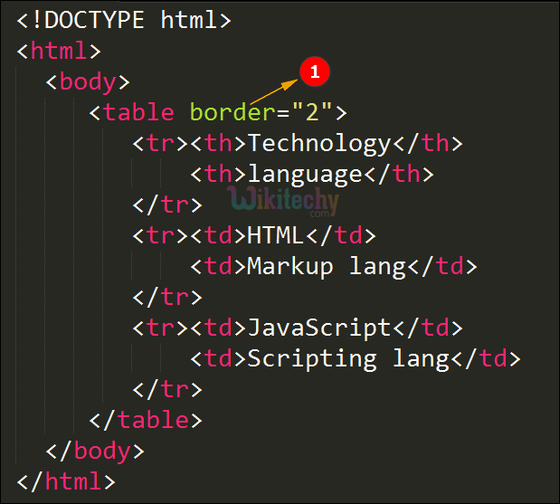  border Attribute Code Explanation