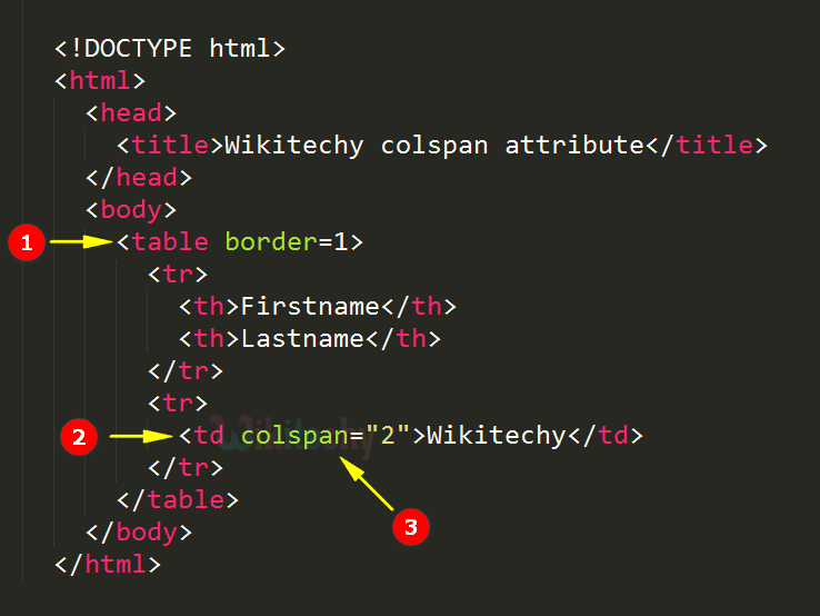   colspan Attribute Code Explanation
