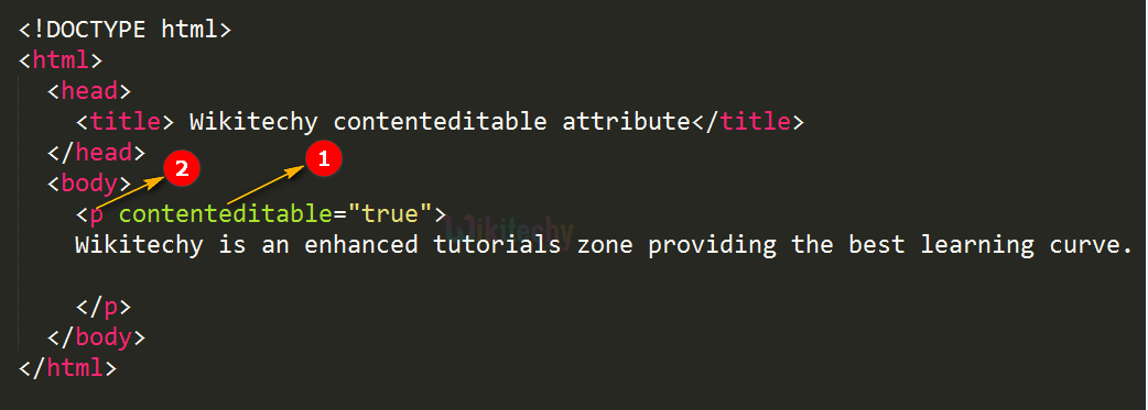 contenteditable Attribute Code Explanation