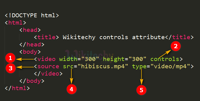 controls Attribute Code Explanation