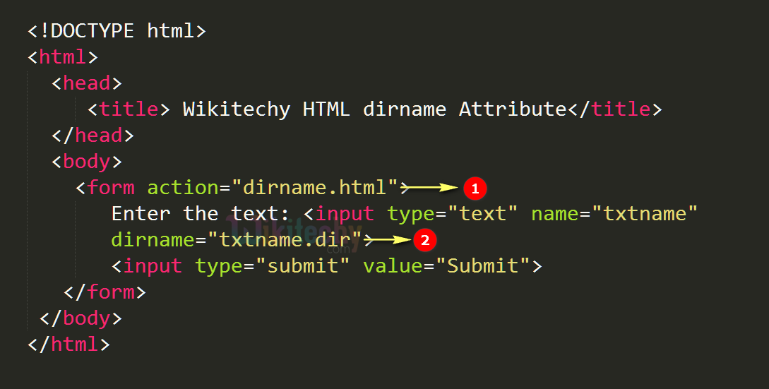 dirname Attribute Code Explanation