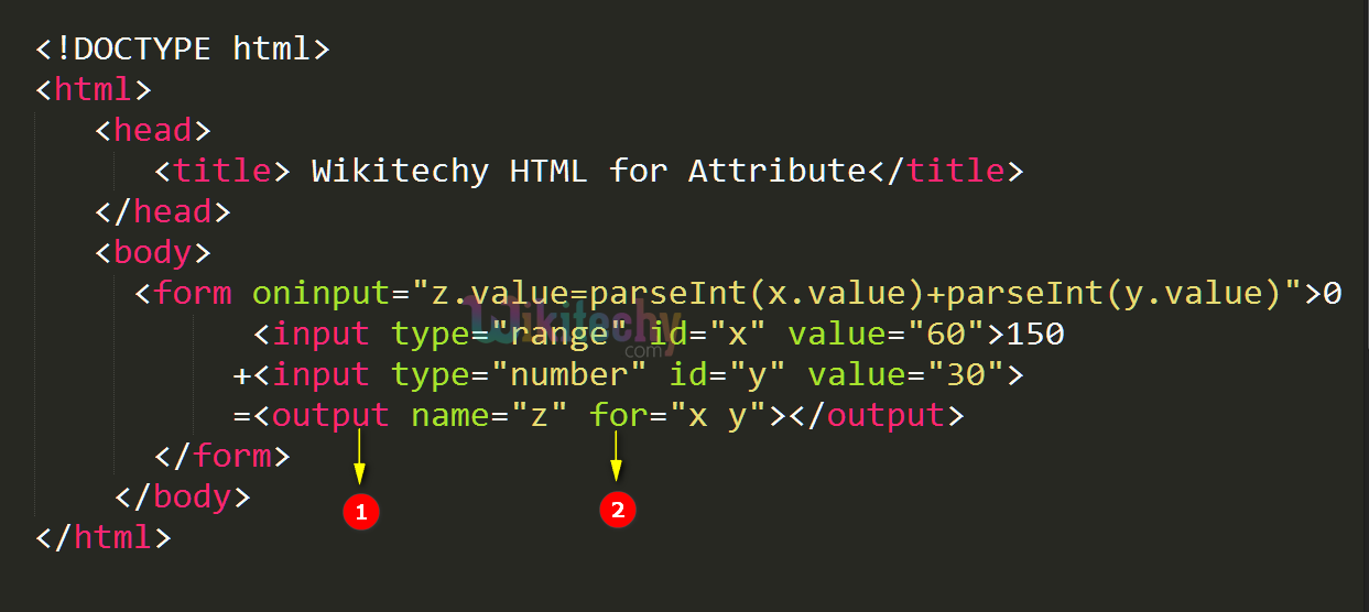 for Attribute Code Explanation