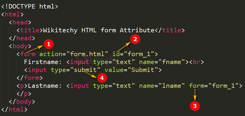  form Attribute Code Explanation