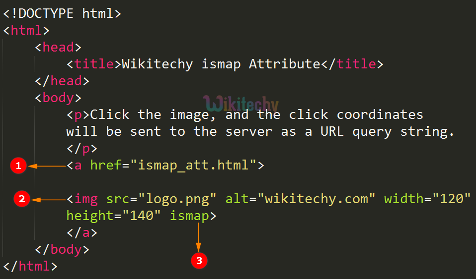 ismap Attribute Code Explanation
