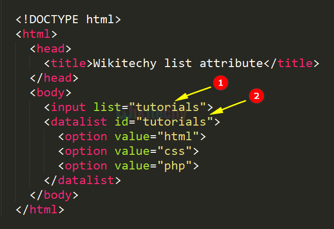  list Attribute Code Explanation