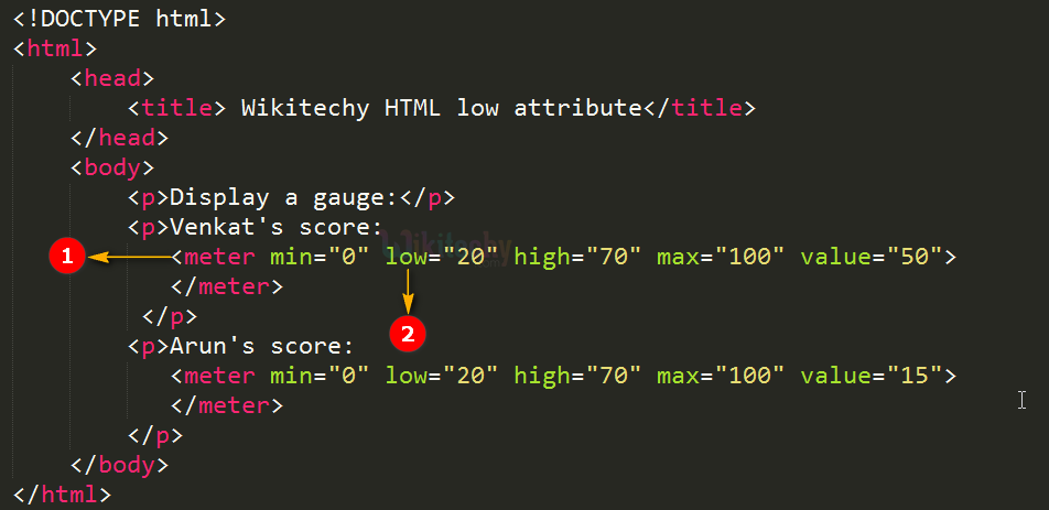low Attribute Code Explanation