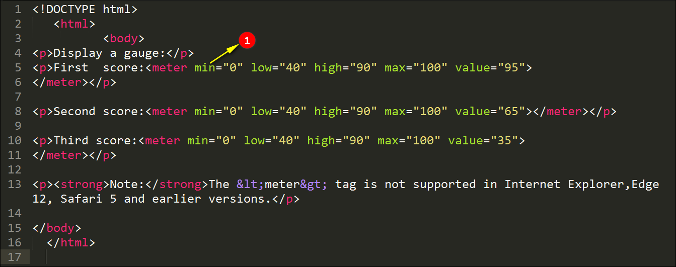 min Attribute Code Explanation