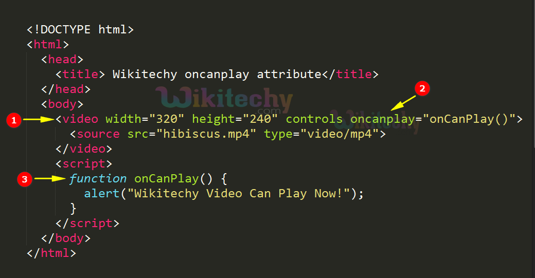  oncanplay  Attribute Code Explanation