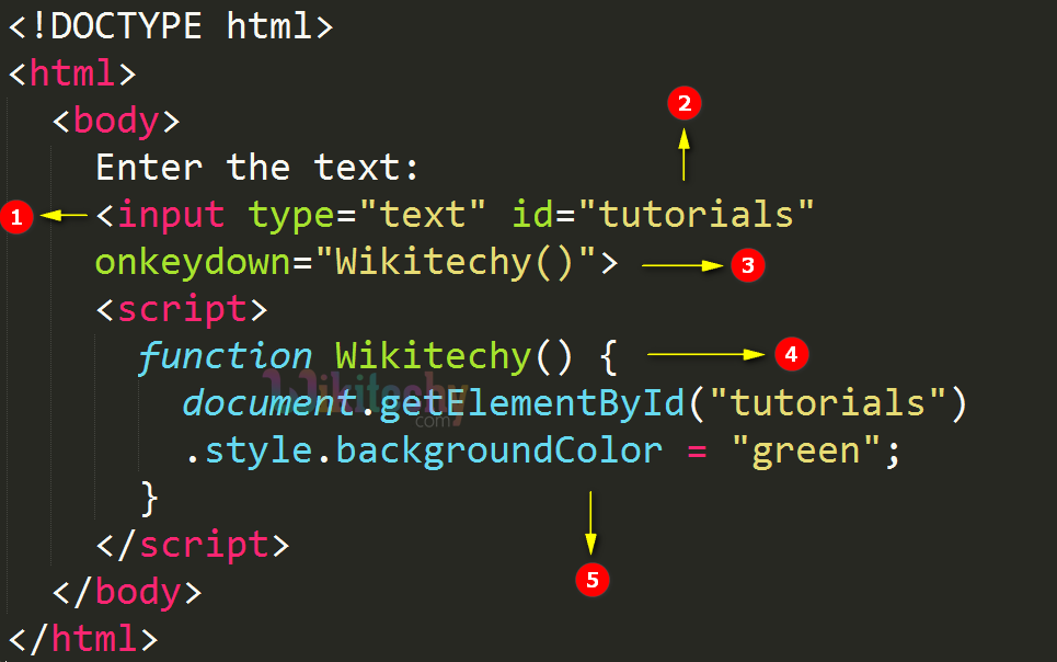 onkeydown Attribute Code Explanation