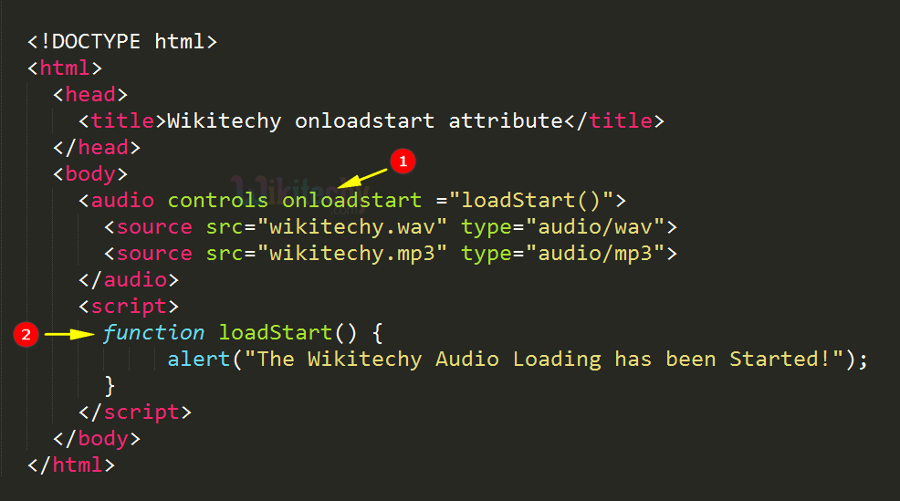 onloadstart Attribute Code Explanation