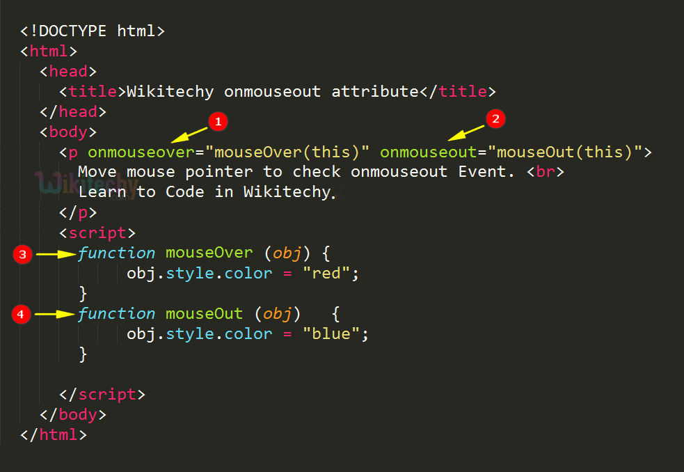 onmouseout Attribute Code Explanation