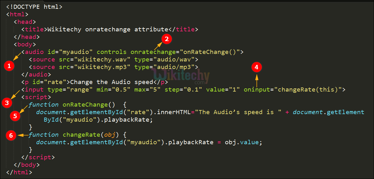 onratechange Attribute Code Explanation