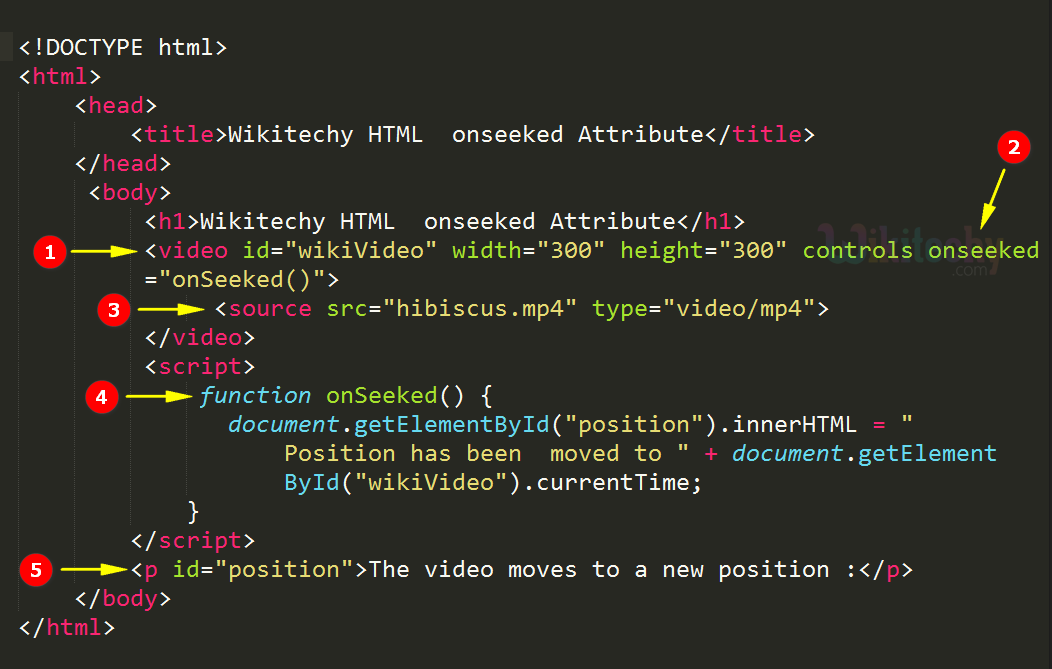 onseeked Attribute Code Explanation