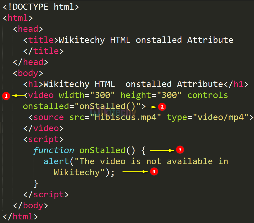 onstalled Attribute Code Explanation