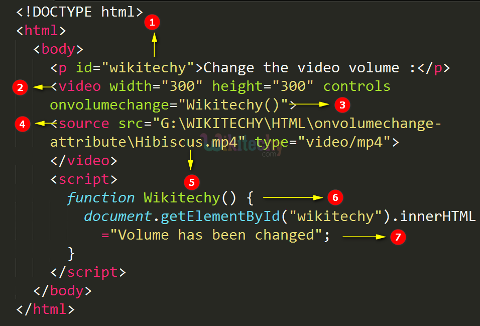 onvolumechange Attribute Code Explanation