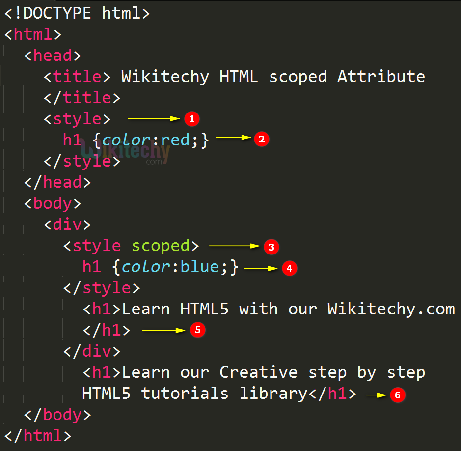 scoped Attribute Code Explanation