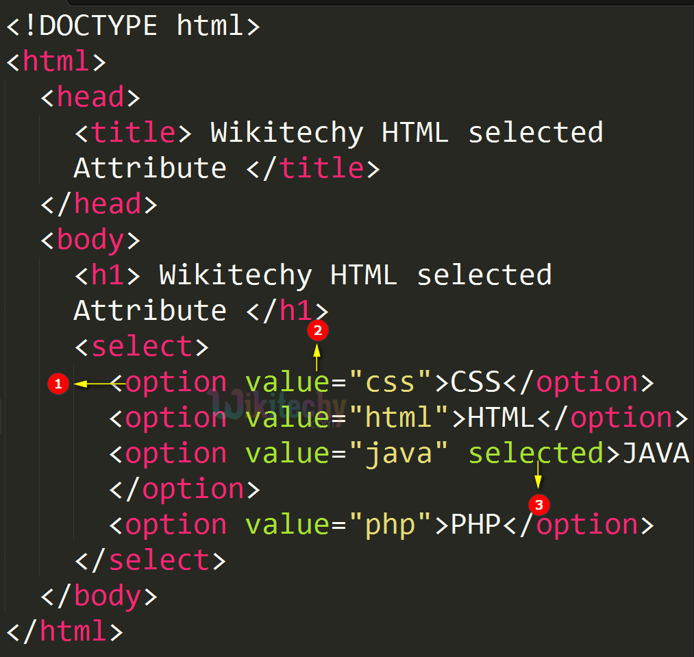selected Attribute Code Explanation