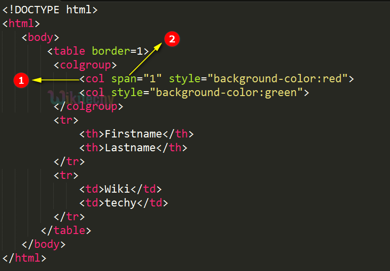 span Attribute Code Explanation