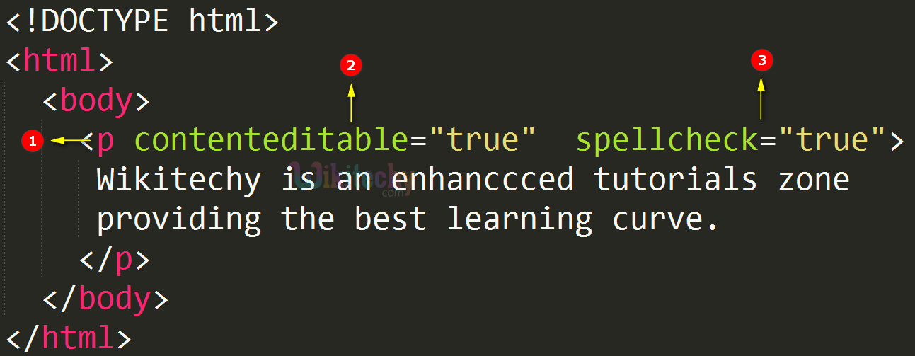 spellcheck Attribute Code Explanation