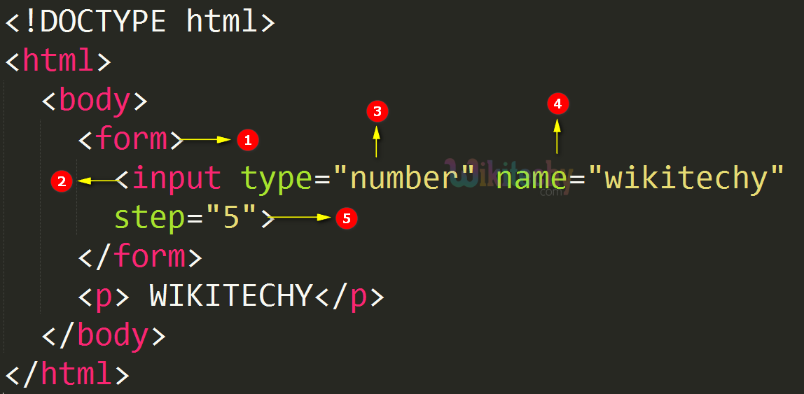 step Attribute Code Explanation