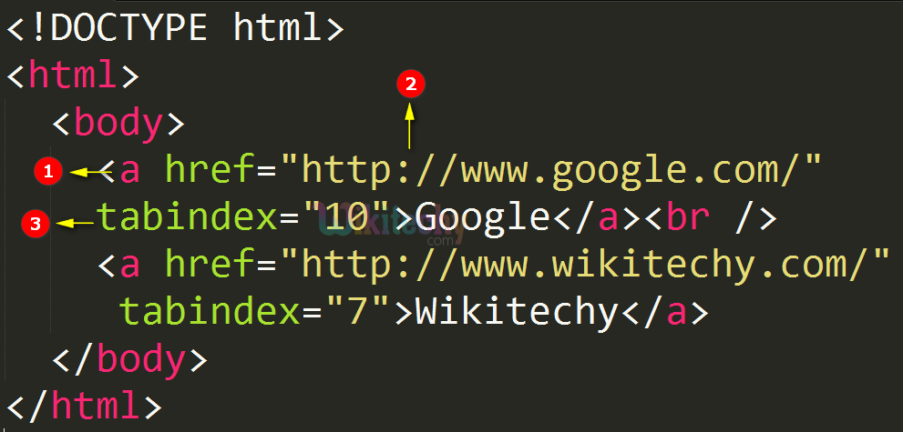 tabindex Attribute Code Explanation