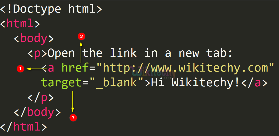 target Attribute Code Explanation