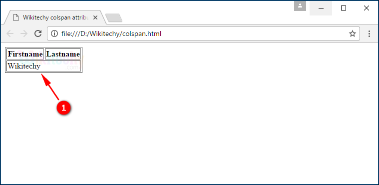   colspan Attribute Tag Output