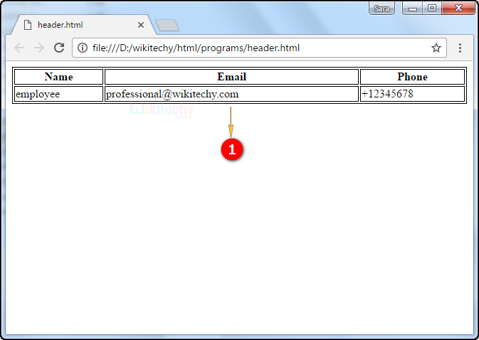 header Attribute Output