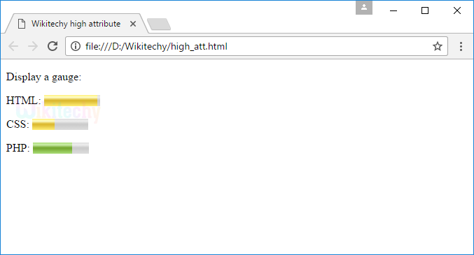 high Attribute Tag Output