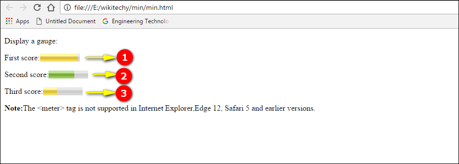 min Attribute Output