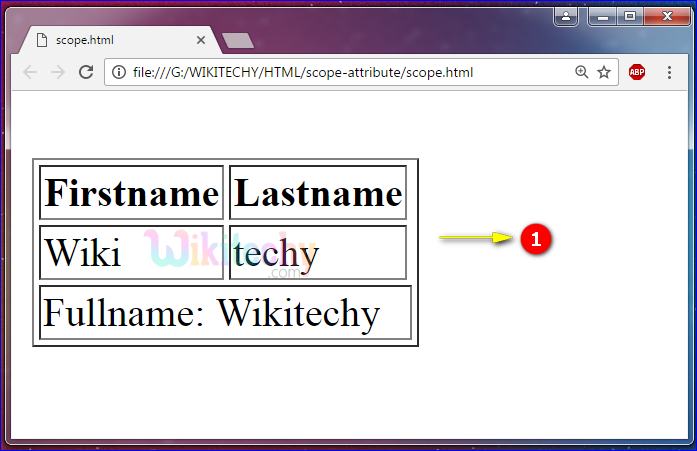 scope Attribute Output