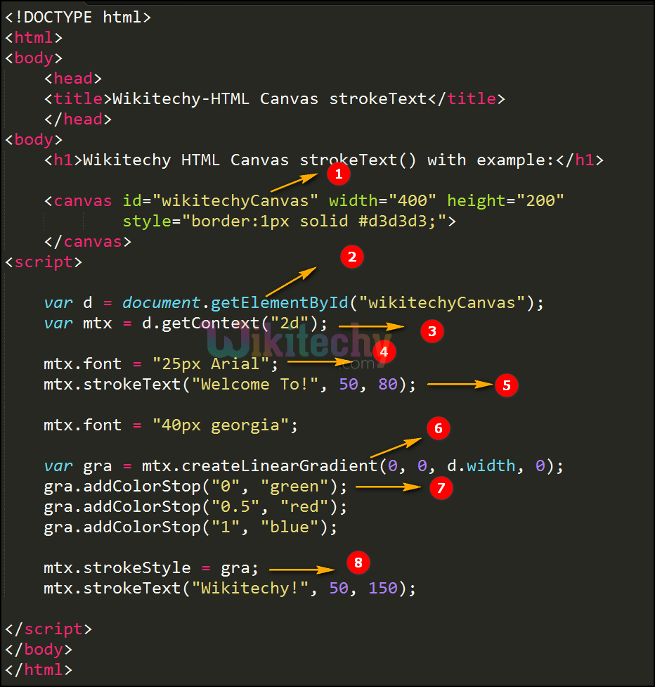 strokeText() method in HTML5 canvas Code Explanation
