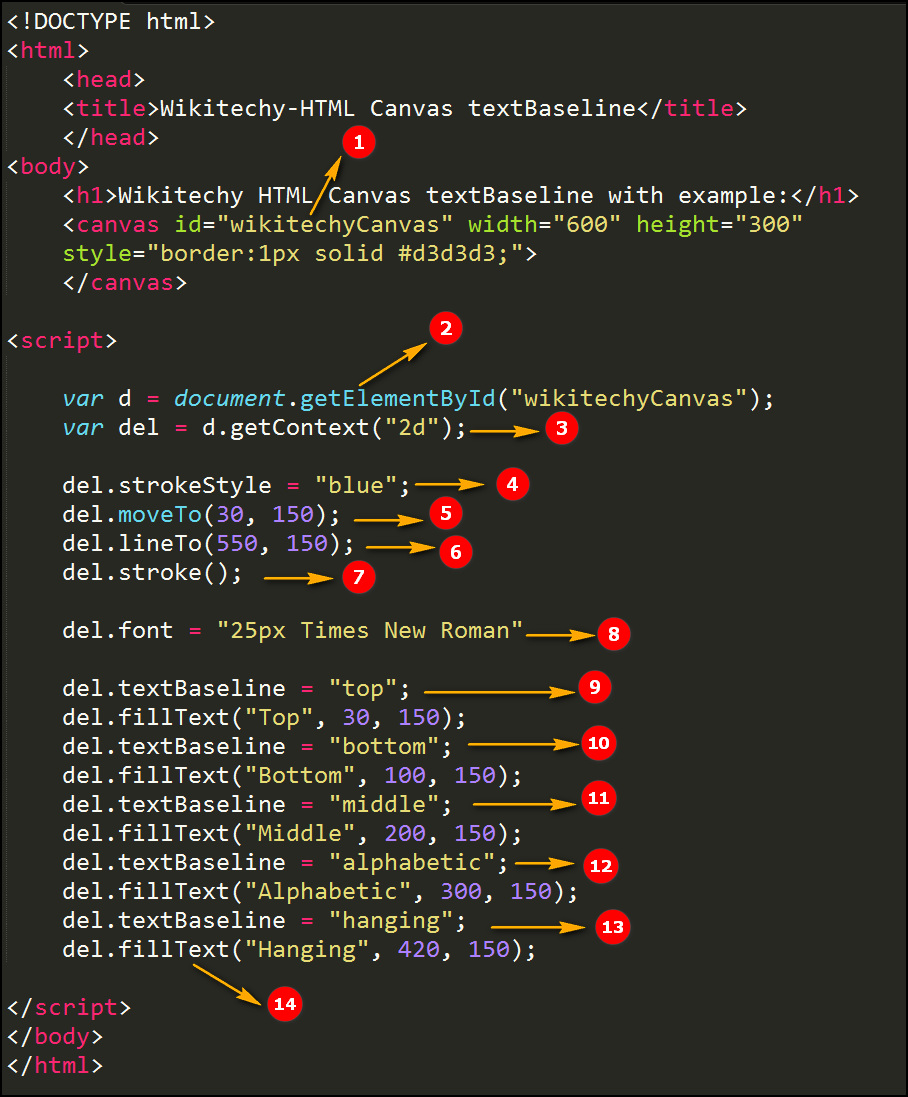 textBaseline Property in HTML5 canvas Code Explanation