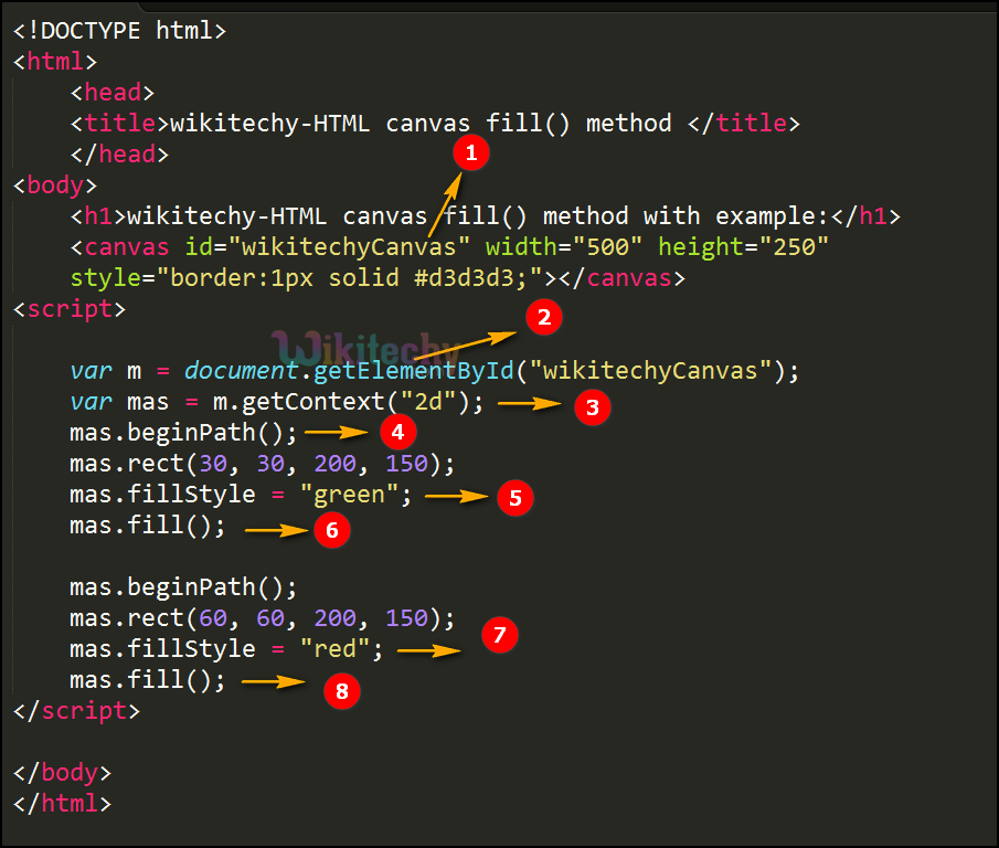 fill() method in HTML5 canvas Code Explanation