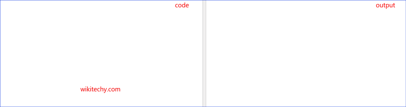 Createimagedata method in html5 canvas 