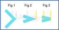 linewidth property in HTML5 canvas Code Explanation