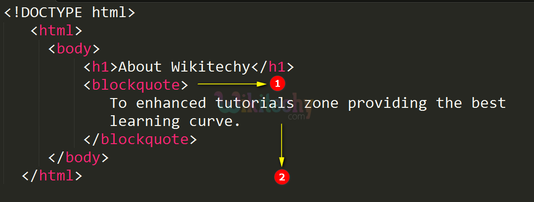 code explanation for blockquote tag