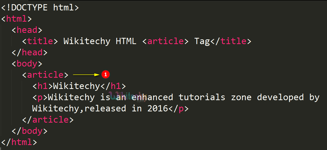 <article> Tag Code Explanation