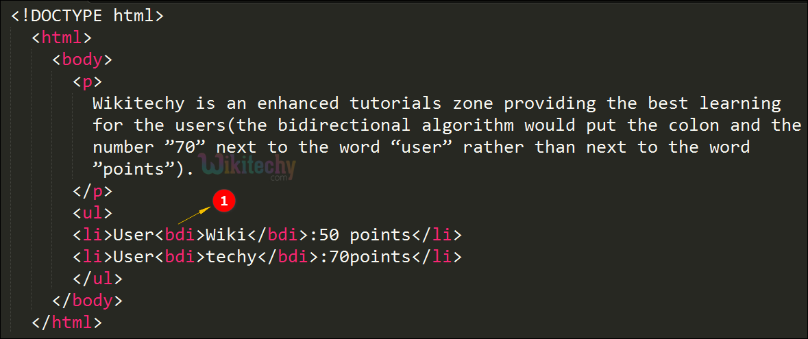 Bi-DirectionalIsolation <bdi> Tag Code Explanation