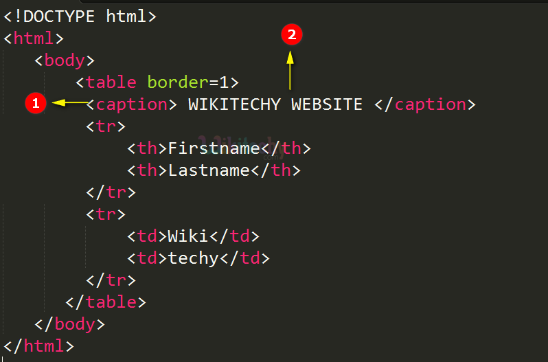 Code Explanation for <caption> tag