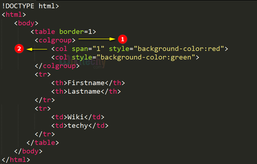 Code Explanation for <colgroup> tag