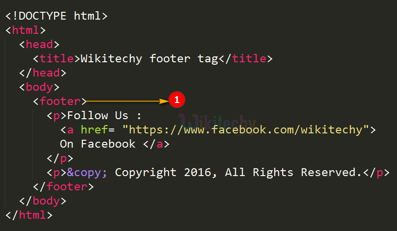 <footer> Tag Code Explanation