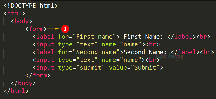 <form> Tag Code Explanation