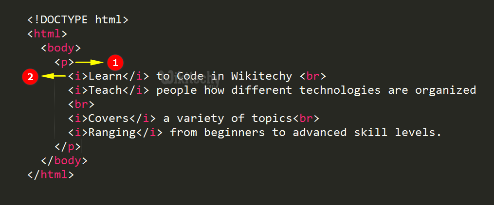 Italic <i> Tag Code Explanation