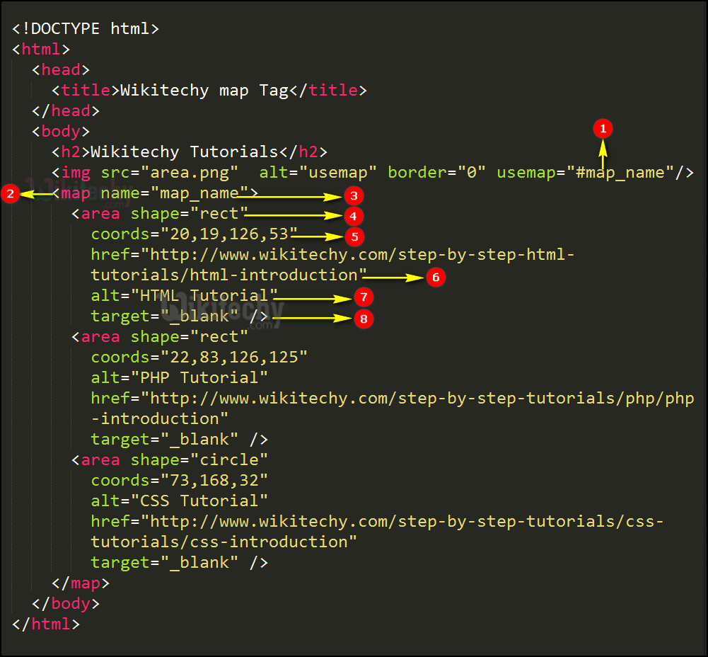 code explanation for map tag