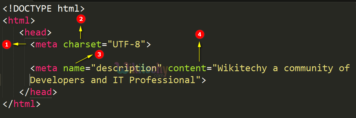 code explanation for <meta> tag