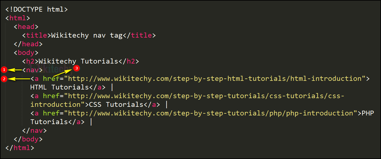 code explanation for navigation tag