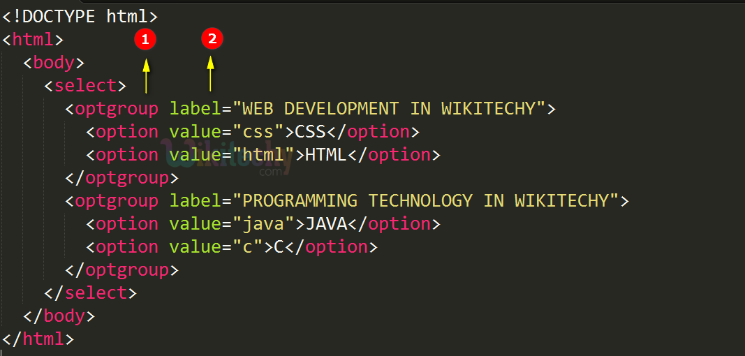 <optgroup> Tag Code Explanation