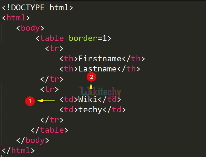 Table Data <td> Tag Code Explanation