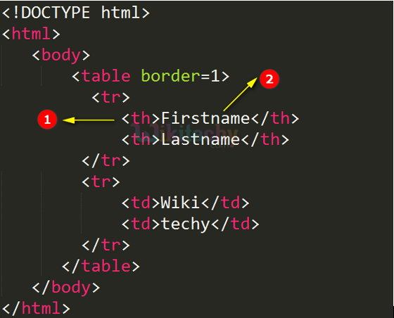 TableHeader <th> Tag Code Explanation